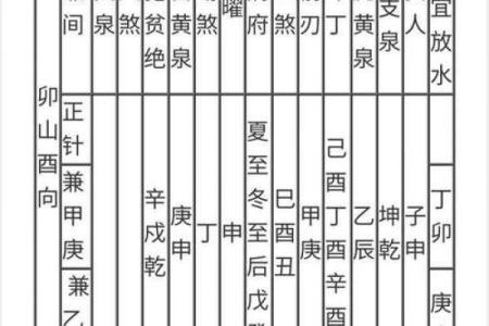 金命宜葬什么山向 此方位利于子孙后代