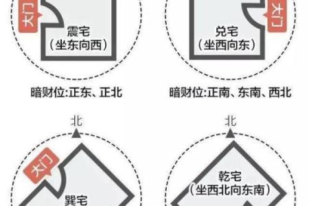 坐西向东住宅吉凶方位图