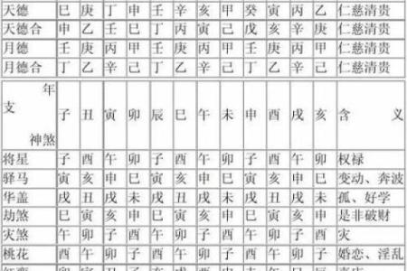 墓地与生辰八字