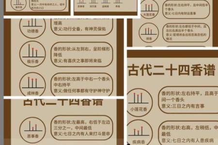 财神爷相谱  财神爷香谱七十二图解