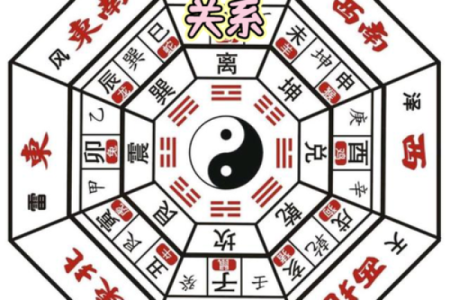 学习风水的方向，系统进阶内容