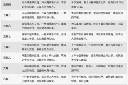 袁天罡称骨算命女版4两5详解