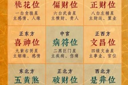 开市吉时查询2024年8月18日七月十一财神方位