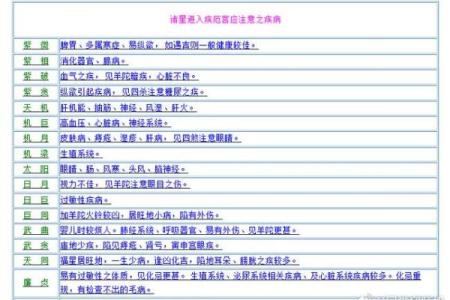 紫微斗数诸星落诸宫之：天梁星官禄宫详解