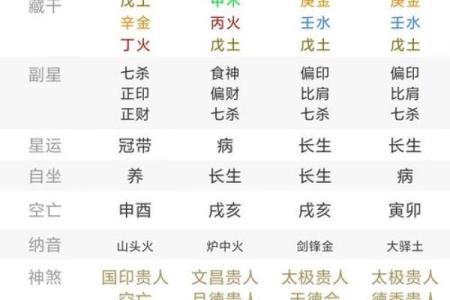 八字伤官见官男命