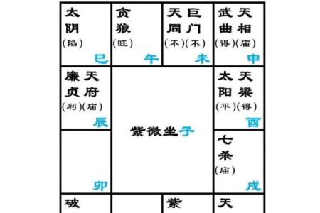 紫微斗数之贪铃朝垣格，是什么意思？