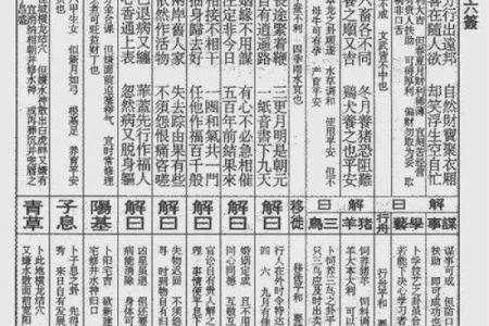 佛祖灵签9求解