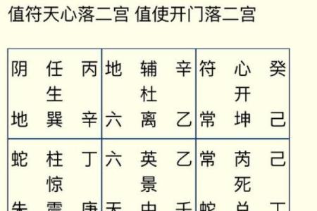 月下老人灵签第二签解