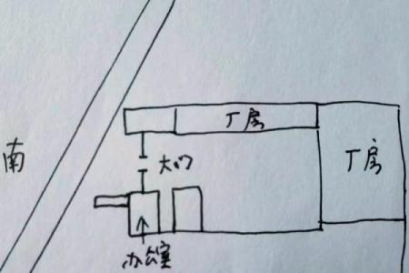 商业风水中商铺布局的五大原则