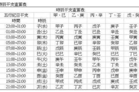 生辰八字换算