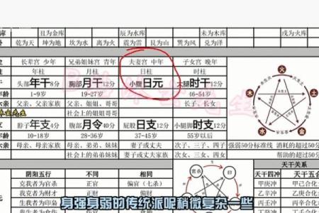 八字如何推断兄弟姐妹的个数，知识点哦