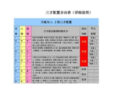 八字与三才是怎样配置的