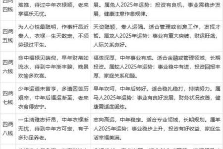 袁天罡称骨算命法