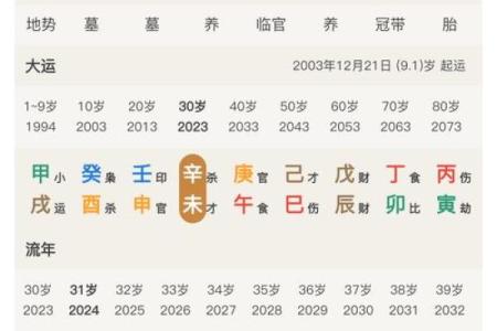 一生不缺财命八字
