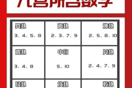 紫薇斗数1宫2宫