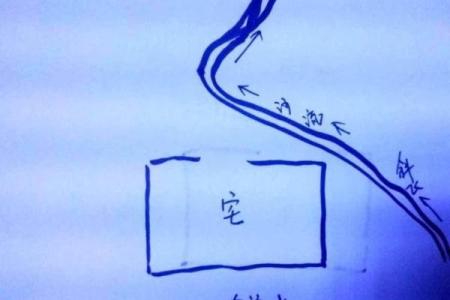 门前有河的风水以及它的化解方法