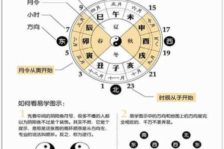 易经八字免费算命