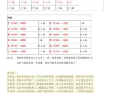怎样算命几钱几两