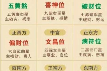 紫薇斗数看修行