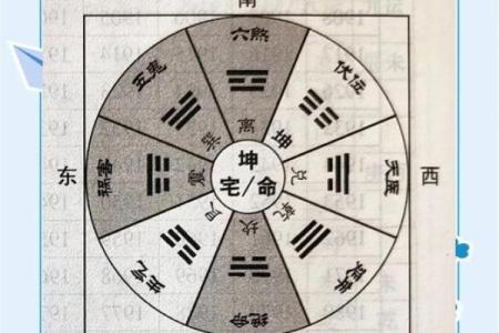 灶的方位吉凶