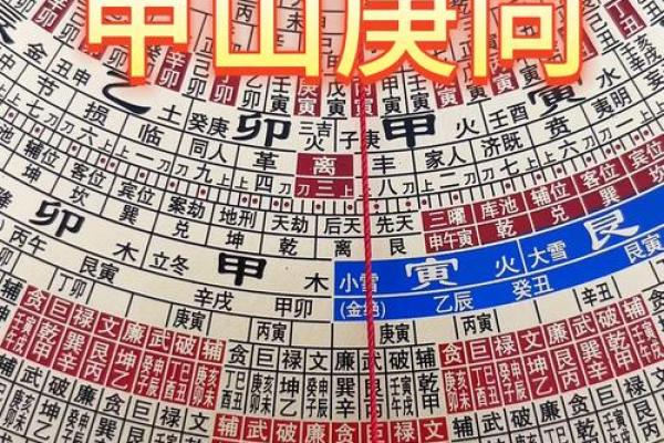 甲山庚向安灶方位  甲山庚向吉凶方位