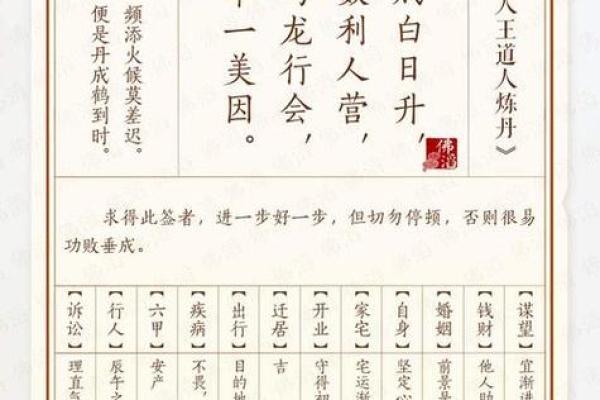 佛祖灵签解签大全17