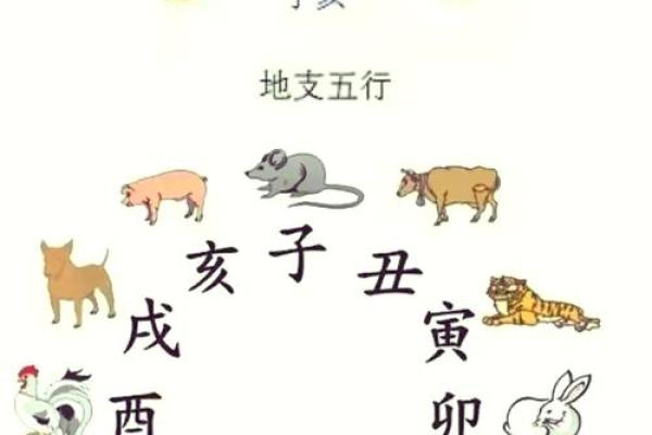 考生家长必看：文昌方位