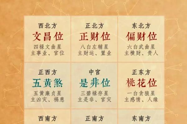 考生家长必看：文昌方位