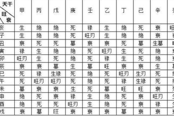 排四柱八字不必用万年历