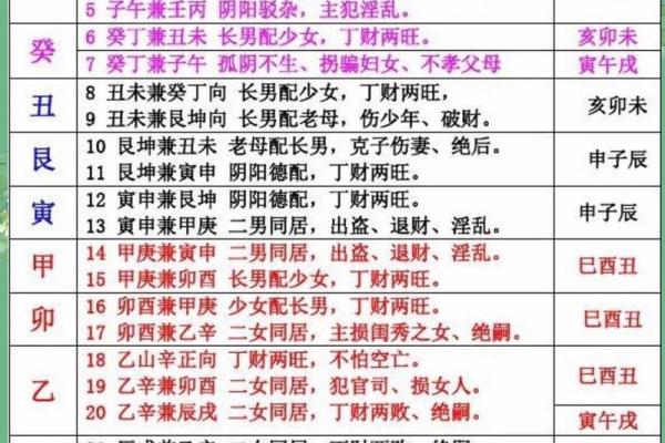 阳宅风水应该如何做到阴阳平衡