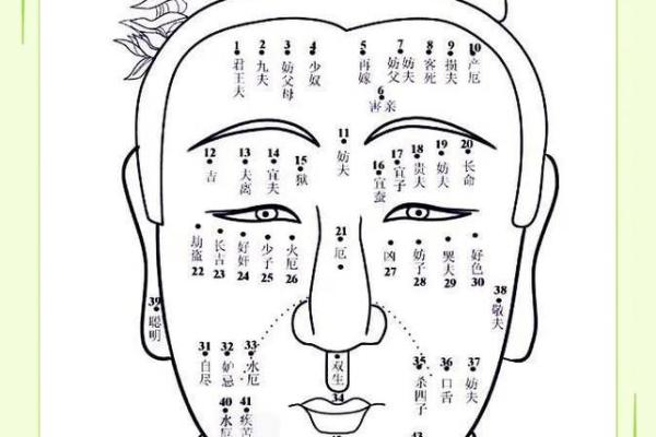 八字面相合婚姻怎么样