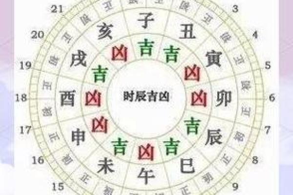 生肖吉凶方位