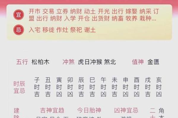生肖吉凶方位