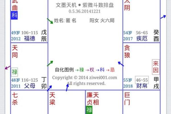 紫微斗数排盘方法,斗数出生年月日时的推算规则 紫微斗数排盘方法,斗数出生年月日时的推算规则