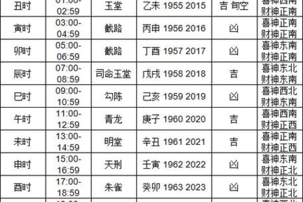 黄历时辰吉凶含义