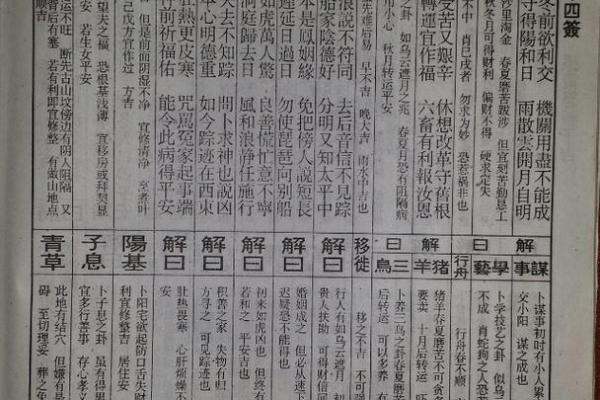 佛祖灵签四十五签求解