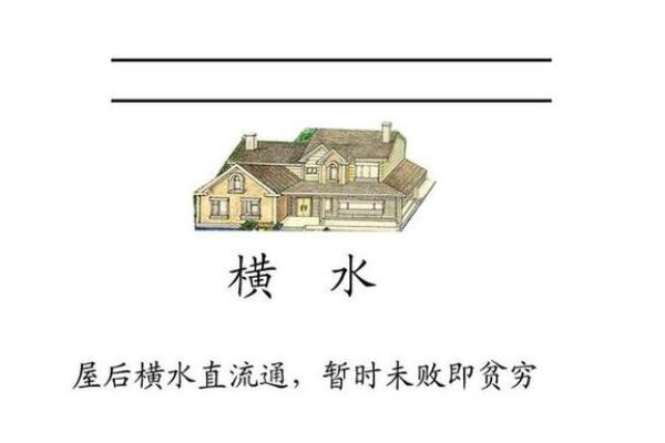 风水房屋_房子四面路是什么意思