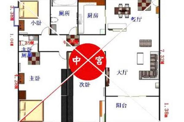 房子旁边有个小房子风水好吗