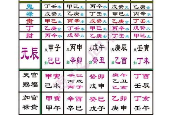 丙山壬向择吉日风水命理