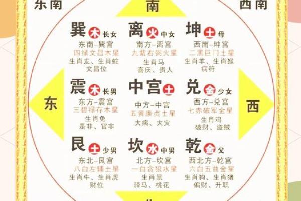 怎样进行家居风水布置才会健康