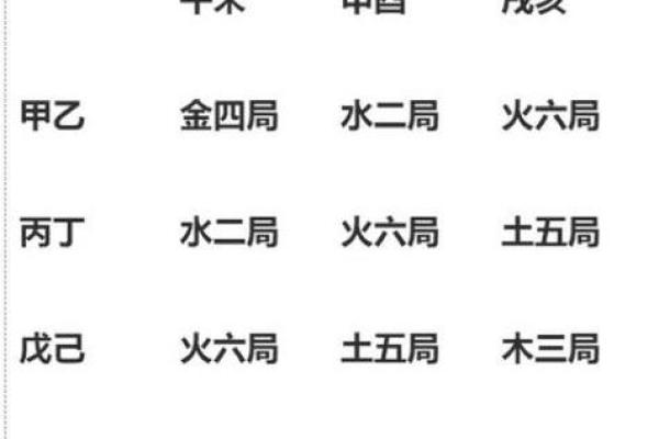 紫薇斗数四旺宫