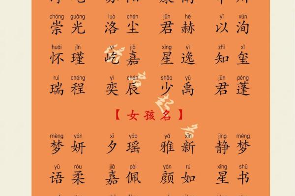 宝宝起名字生辰八字
