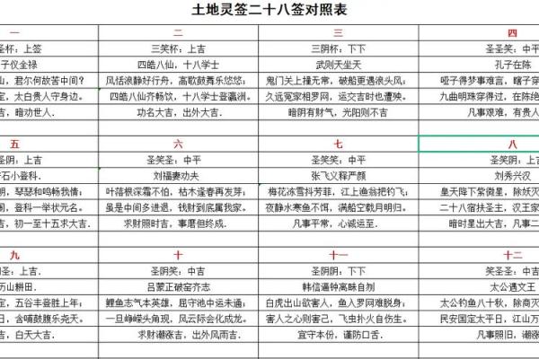 土地公灵签内容