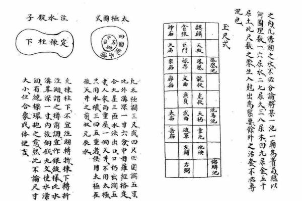 教你关于看阴宅风水秘术与知识