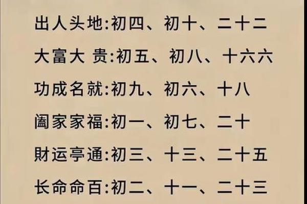 出生有“吉日”，这7个农历日出生，年轻时最能吃苦，晚年最有福