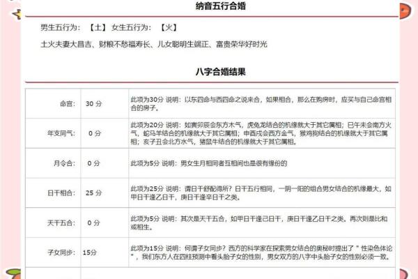 婚姻配对测试八字合婚易安居 婚配八字测算八字合婚