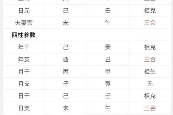 婚姻配对测试八字合婚易安居 婚配八字测算八字合婚