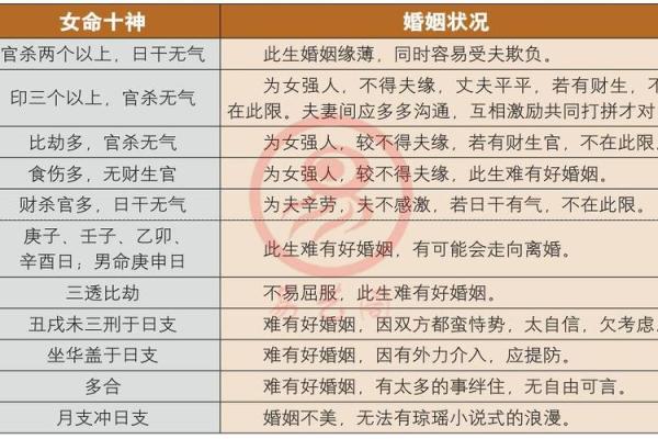 算命测试八字匹配