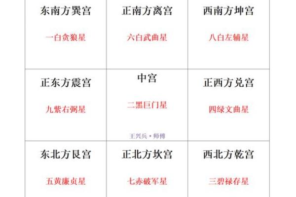 催旺官运的方位要摆放什么