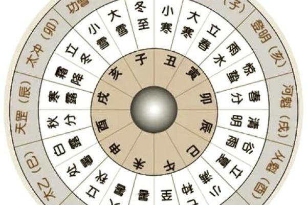 【2024年9月8日】黄历基本情况，宜忌，十二建星，五行，吉凶等